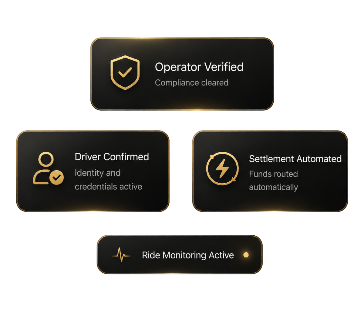 GLN Intelligence platform status cards